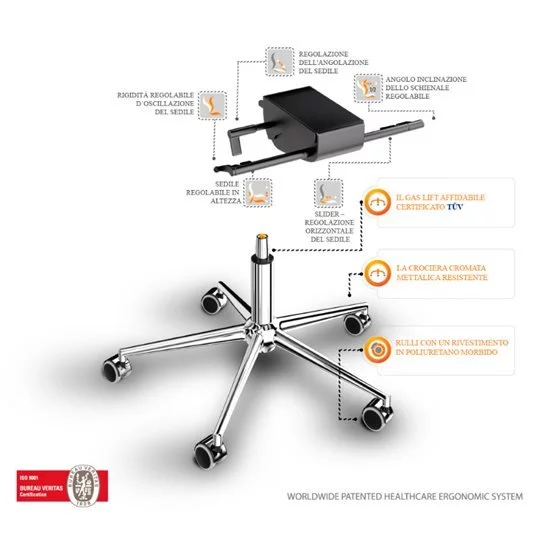 Sedia Jet Premium - Ergo System Kulik System - Sedia ergonomica per ufficio  - Progetto Sedia